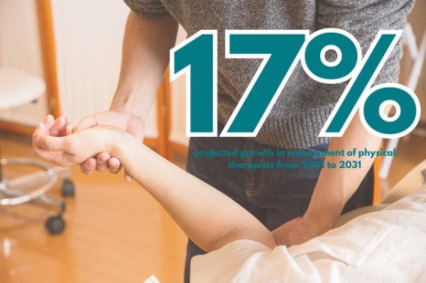 Employment of physical therapists is projected to grow 17% from 2021 to 2031. Graphic by Caroline Surface